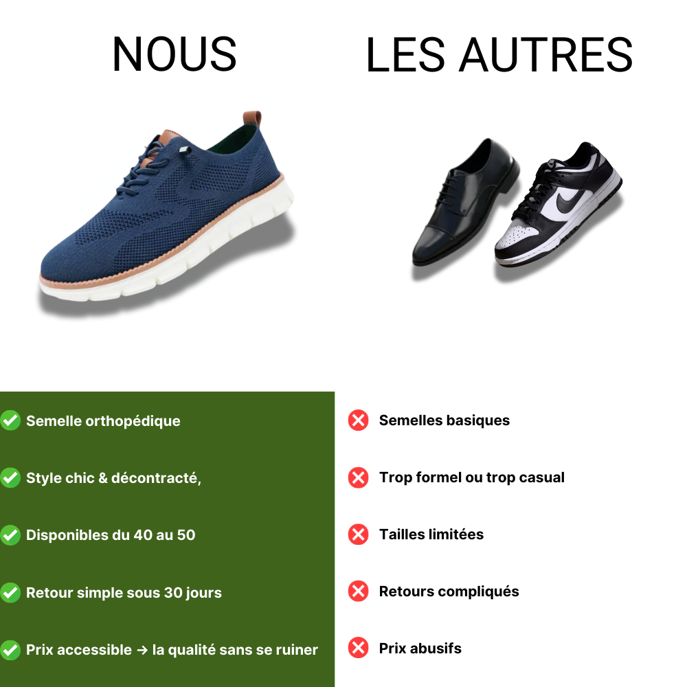 Chaussures confortables